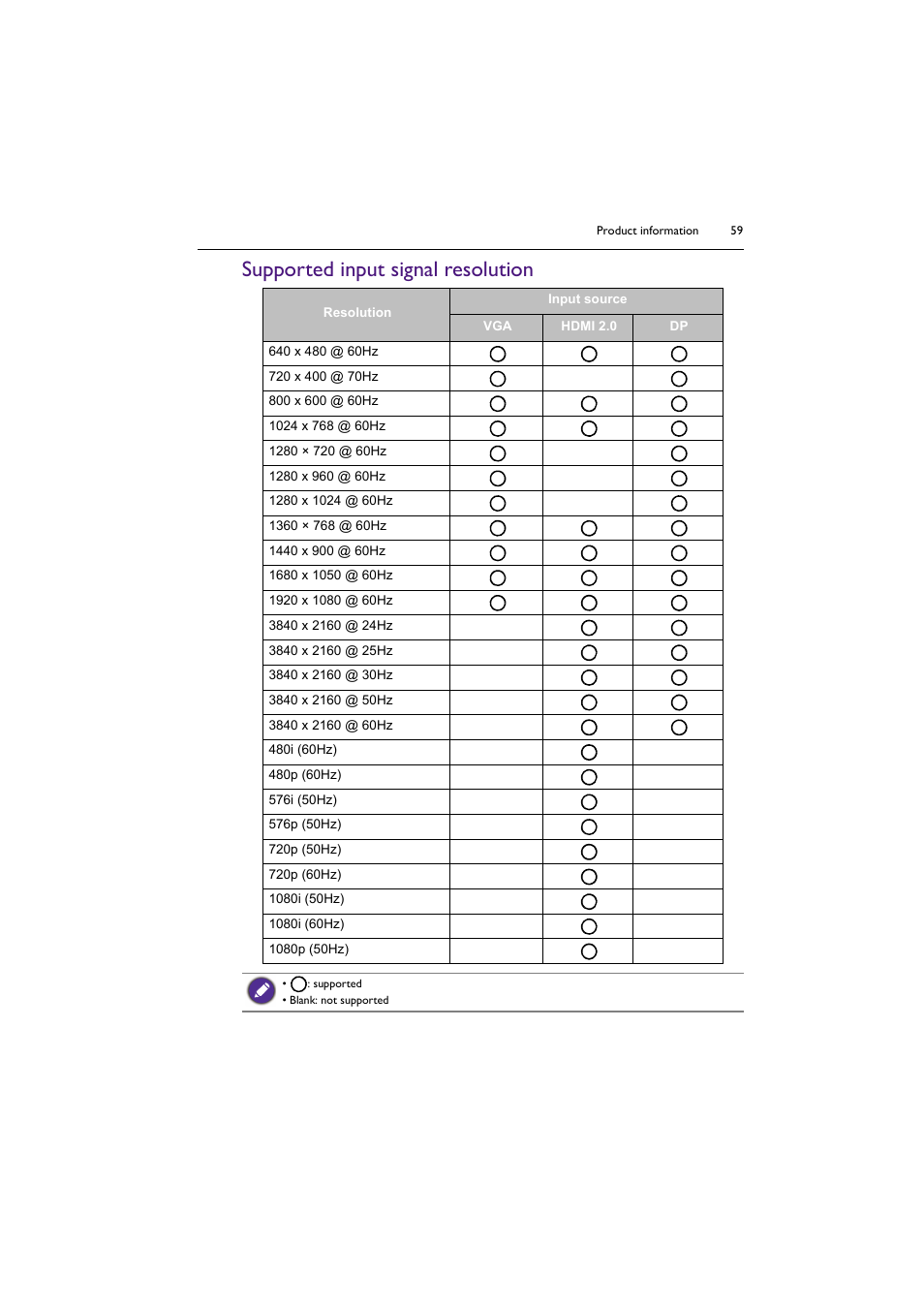 Supported input signal resolution | BenQ ST8602S 86" 4K SmSignage Display User Manual | Page 59 / 61