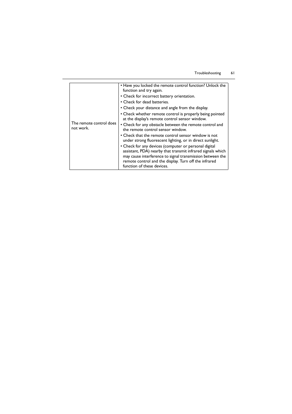 BenQ ST8602S 86" 4K SmSignage Display User Manual | Page 61 / 61