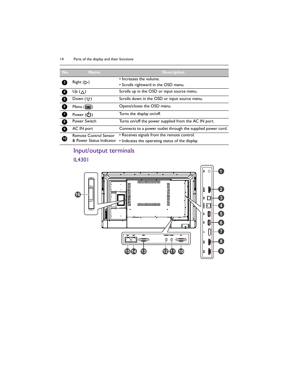Input/output terminals, Il4301 | BenQ IL5501 55" SmInteractive Signage Display User Manual | Page 14 / 74