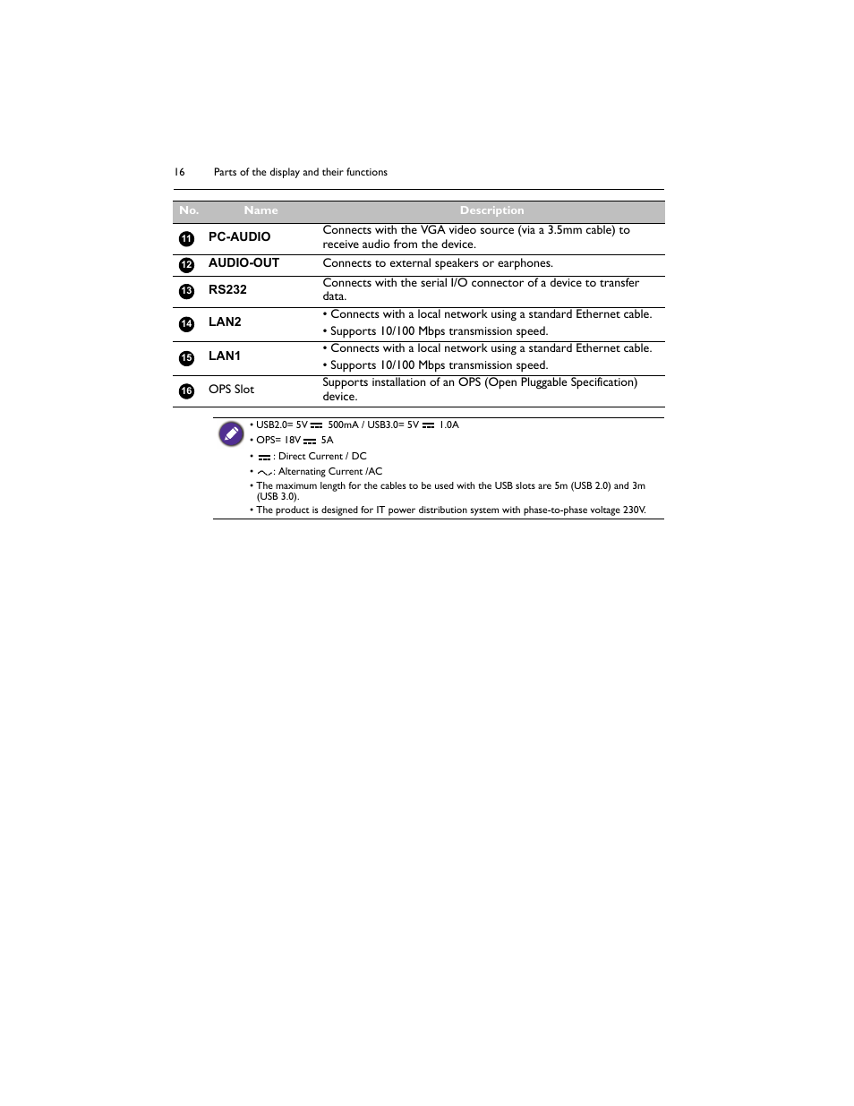 BenQ IL5501 55" SmInteractive Signage Display User Manual | Page 16 / 74