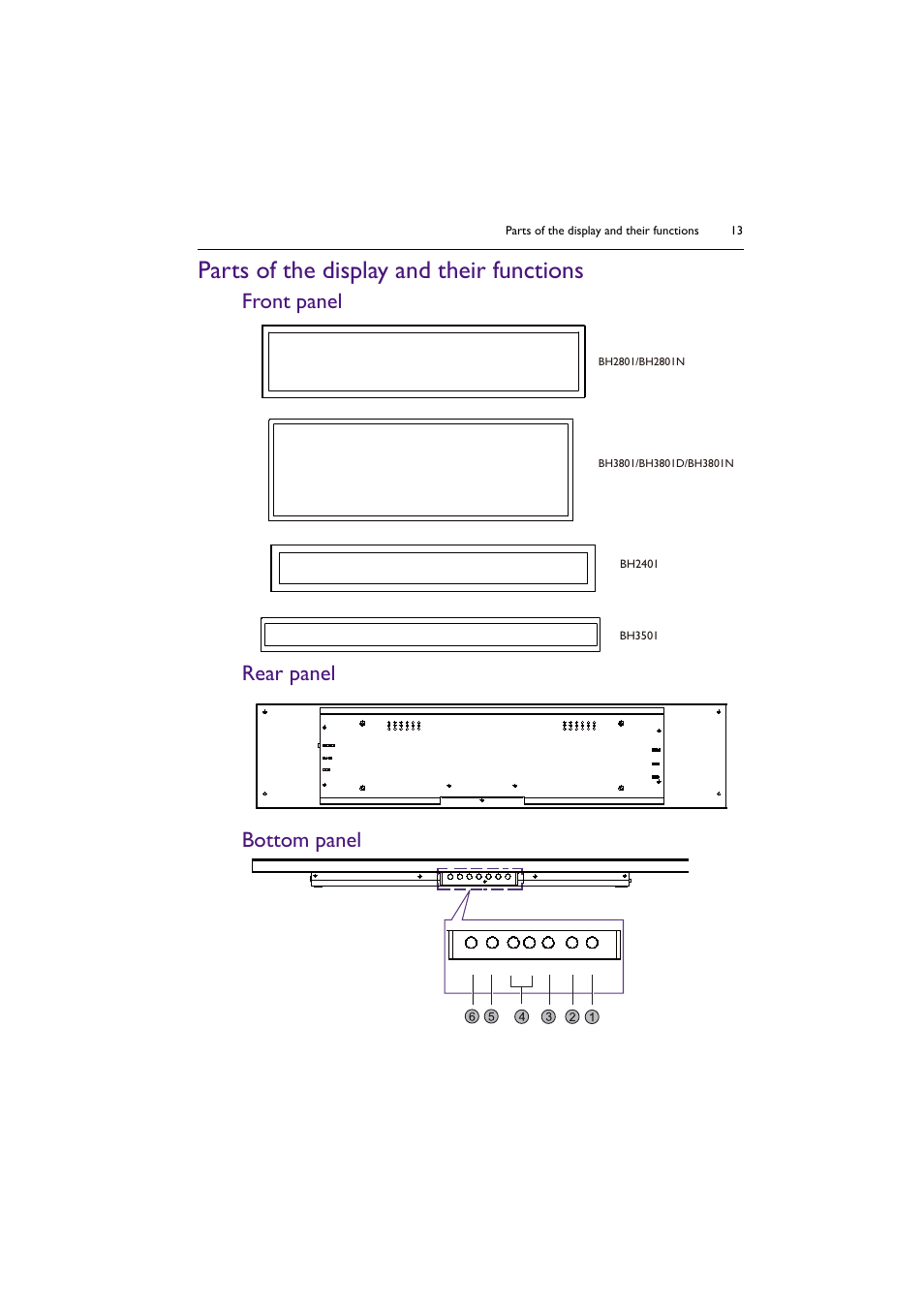 Parts of the display and their functions, Front panel, Rear panel | Bottom panel, Front panel rear panel bottom panel | BenQ BH2801 28" Bar-Type Stretched Commercial Display User Manual | Page 13 / 58