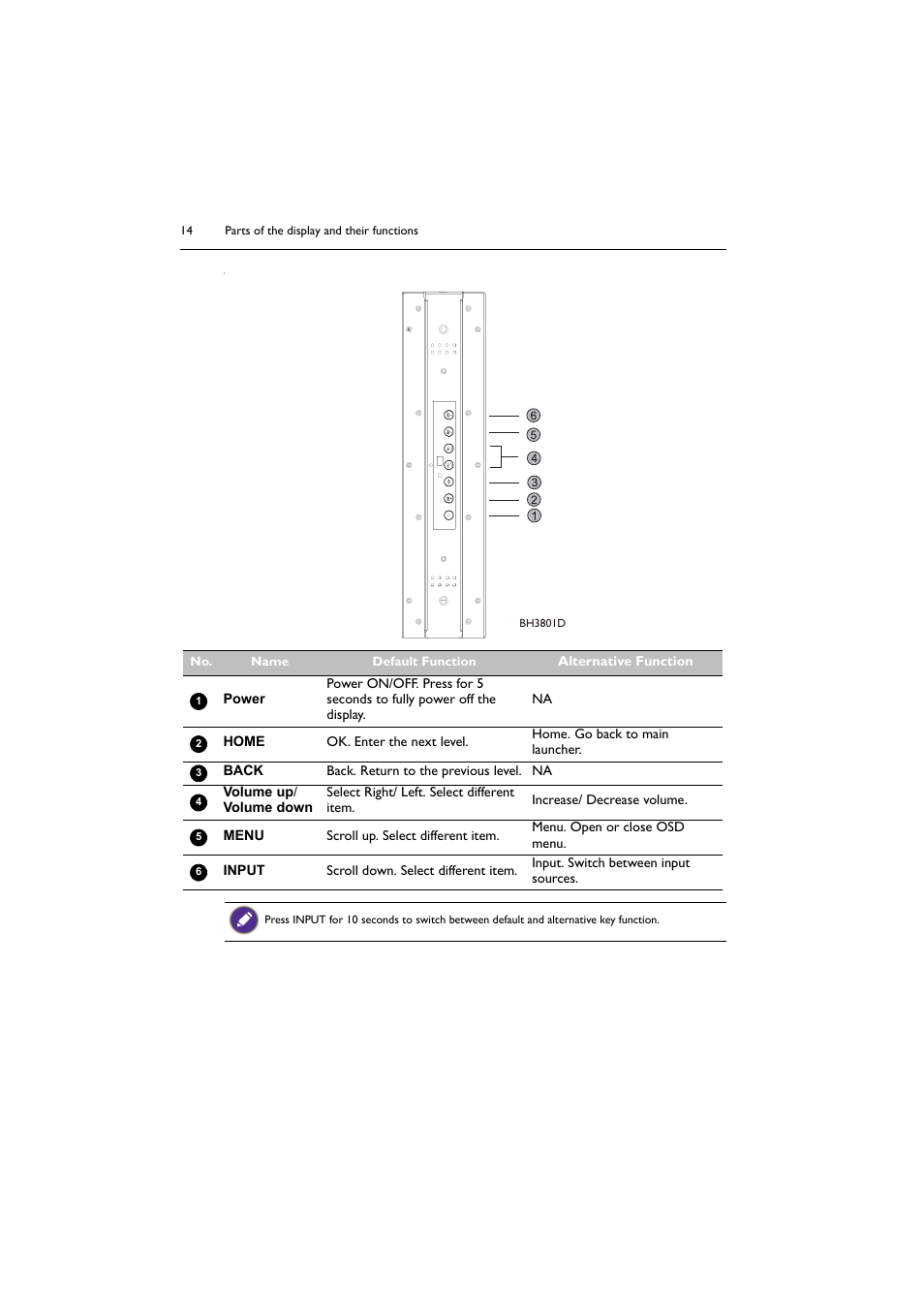 BenQ BH2801 28" Bar-Type Stretched Commercial Display User Manual | Page 14 / 58