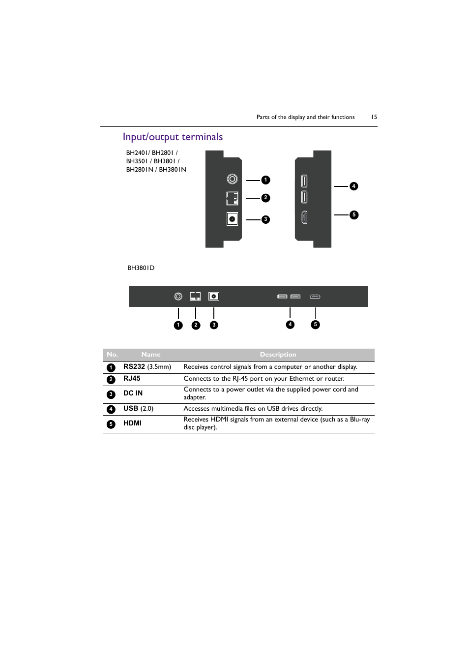 Input/output terminals | BenQ BH2801 28" Bar-Type Stretched Commercial Display User Manual | Page 15 / 58