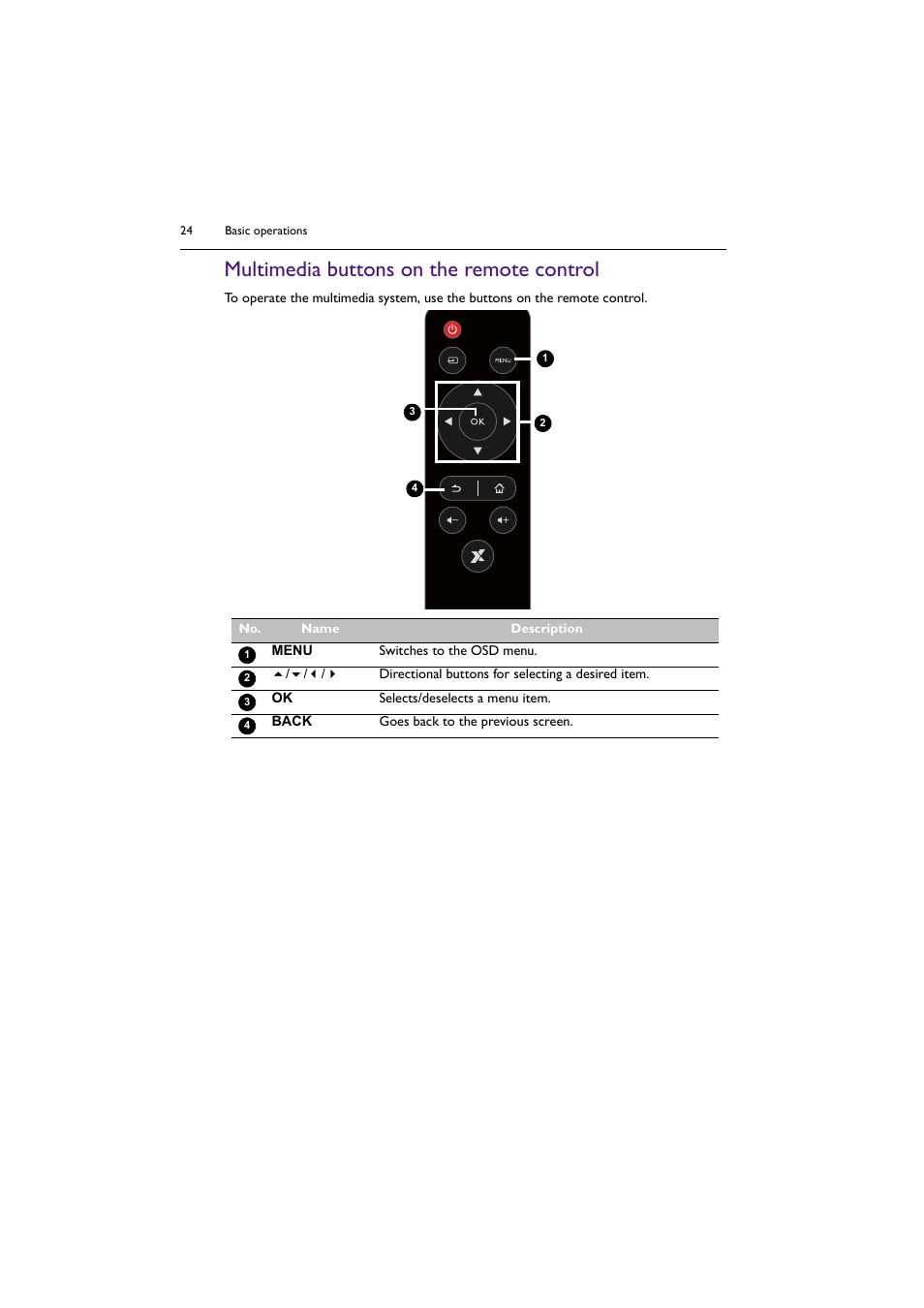 Multimedia buttons on the remote control | BenQ BH2801 28" Bar-Type Stretched Commercial Display User Manual | Page 24 / 58