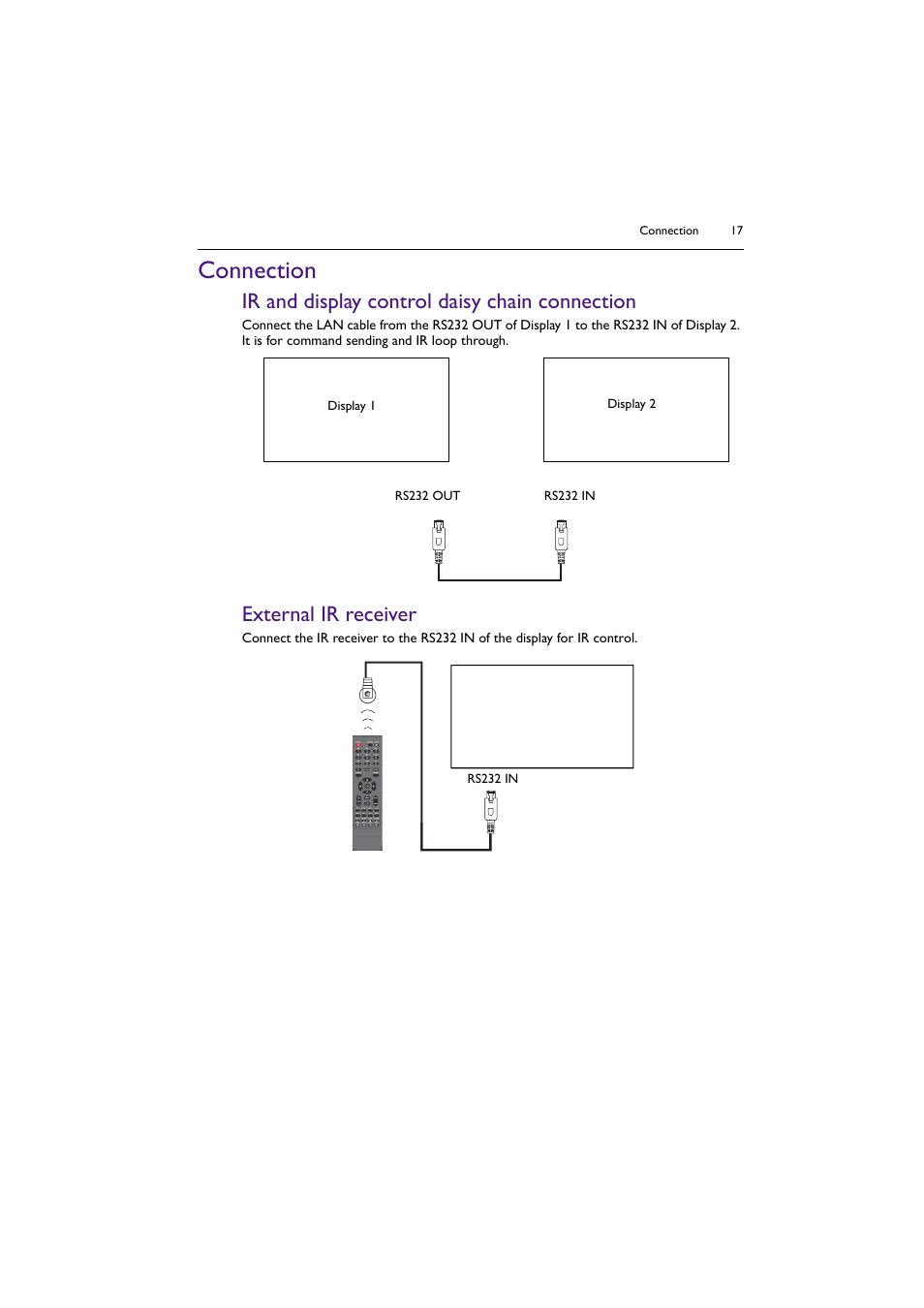 Connection, Ir and display control daisy chain connection, External ir receiver | BenQ PL5502 55" 4K Video Wall Display User Manual | Page 17 / 40