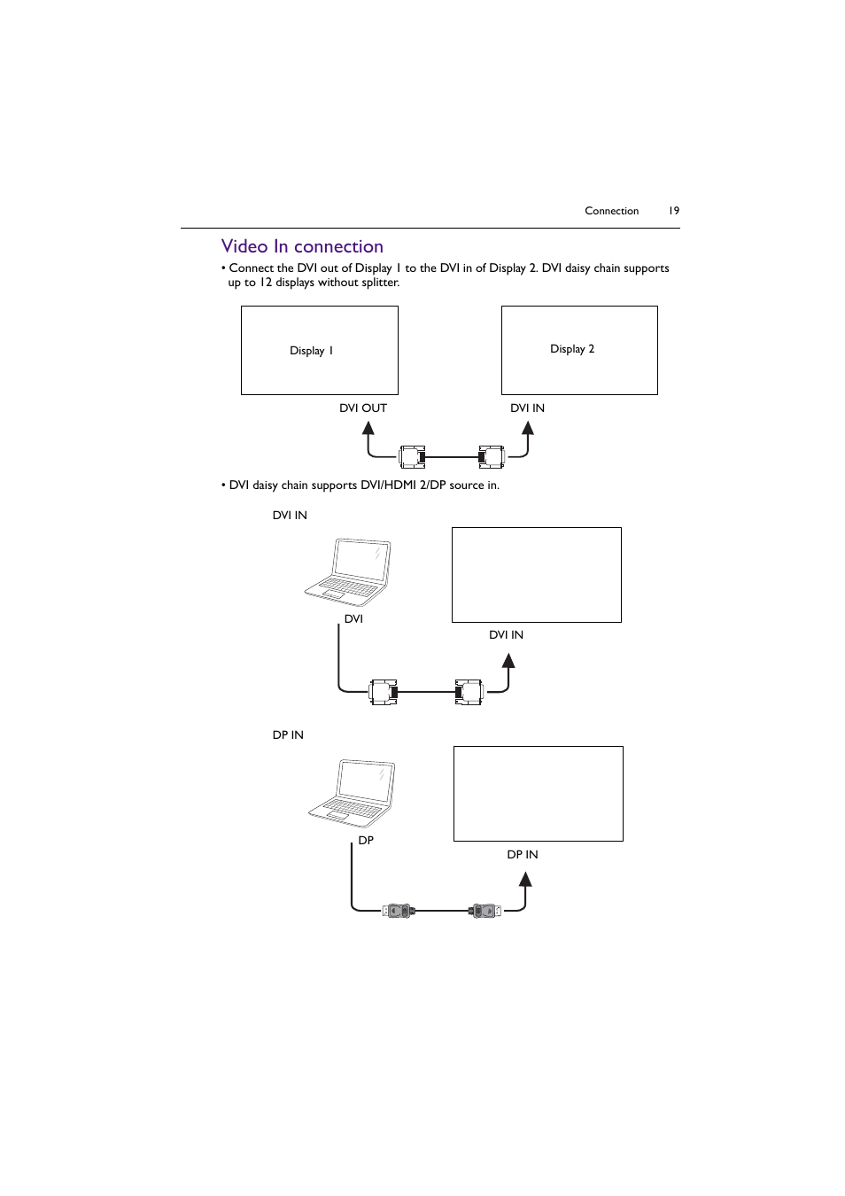Video in connection | BenQ PL5502 55" 4K Video Wall Display User Manual | Page 19 / 40