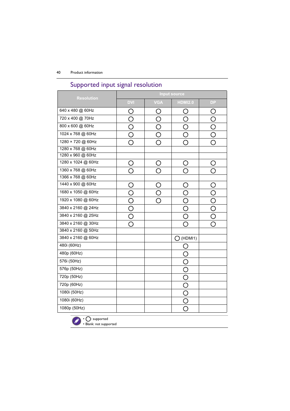 Supported input signal resolution | BenQ PL5502 55" 4K Video Wall Display User Manual | Page 40 / 40