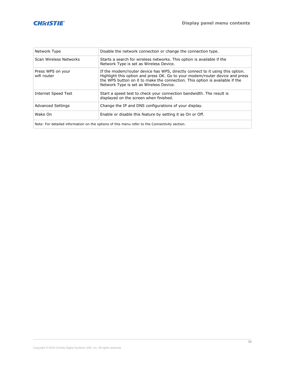 System > network menu | Christie Access Series II UHD752-L 75" UHD 4K Commercial Monitor User Manual | Page 30 / 48