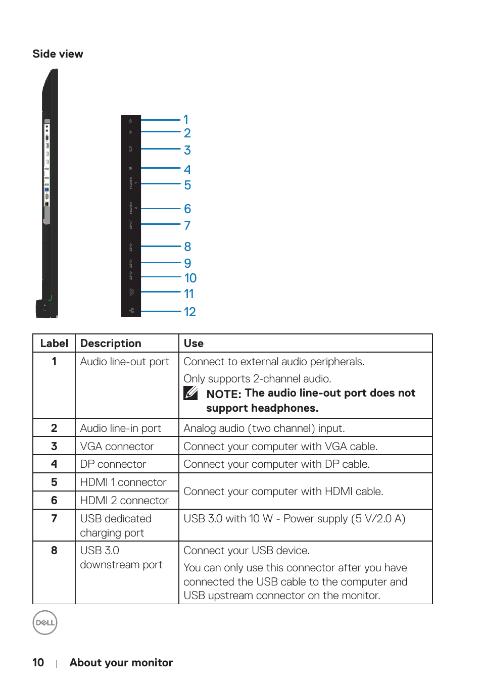 Side view | Dell P5524Q 55" UHD 4K Commercial Monitor User Manual | Page 10 / 68