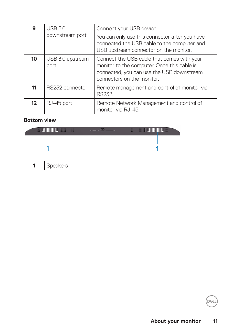 Bottom view | Dell P5524Q 55" UHD 4K Commercial Monitor User Manual | Page 11 / 68