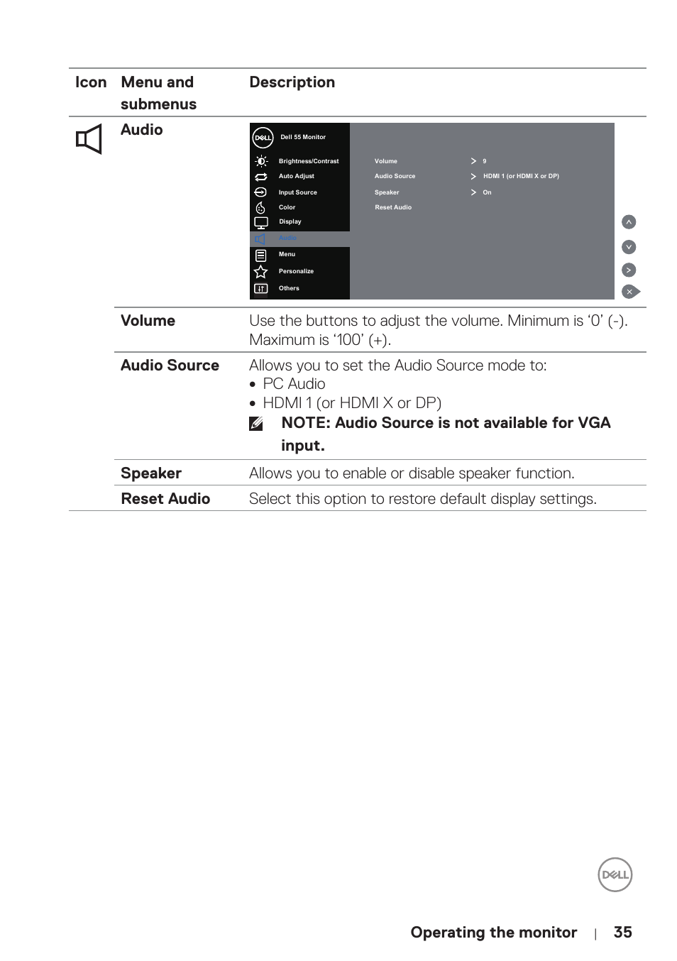 Operating the monitor, 35 icon menu and submenus description audio | Dell P5524Q 55" UHD 4K Commercial Monitor User Manual | Page 35 / 68