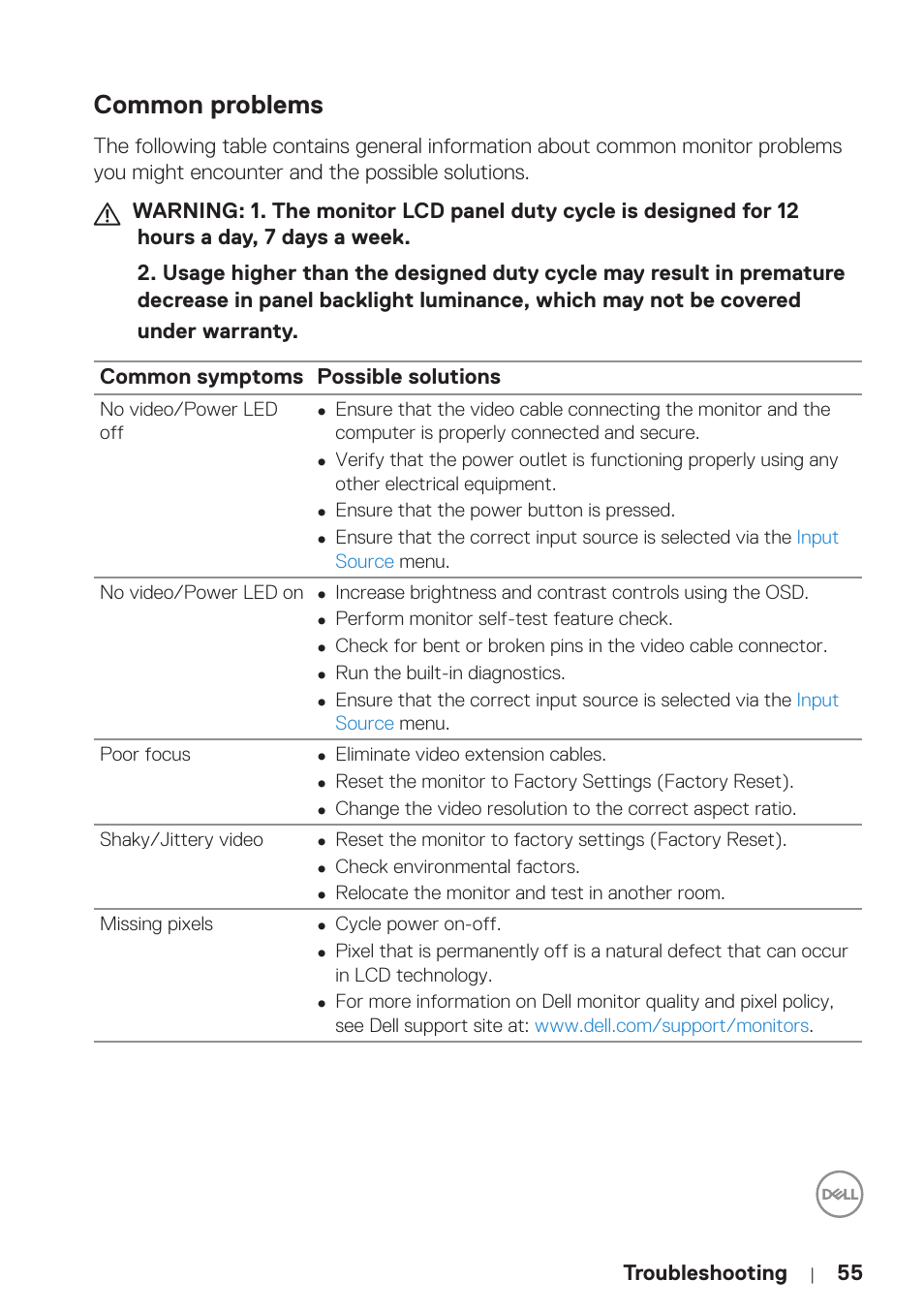 Common problems | Dell P5524Q 55" UHD 4K Commercial Monitor User Manual | Page 55 / 68