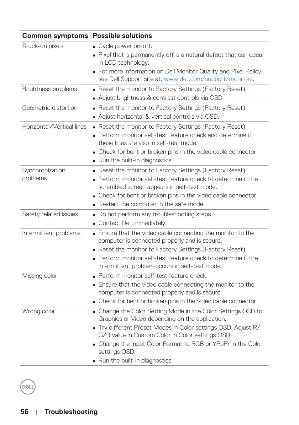 Dell P5524Q 55" UHD 4K Commercial Monitor User Manual | Page 56 / 68