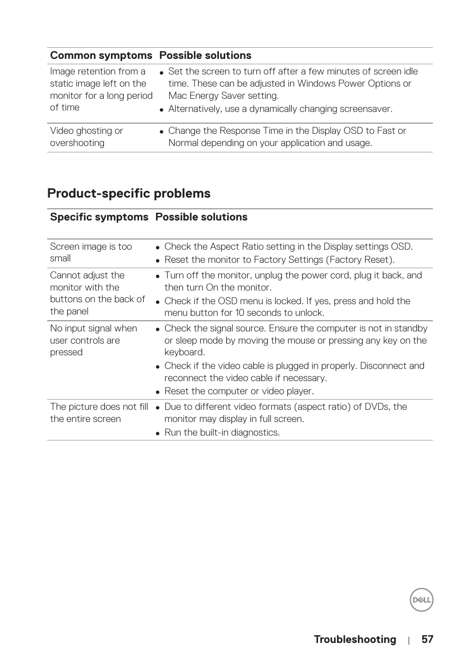 Product-specific problems | Dell P5524Q 55" UHD 4K Commercial Monitor User Manual | Page 57 / 68