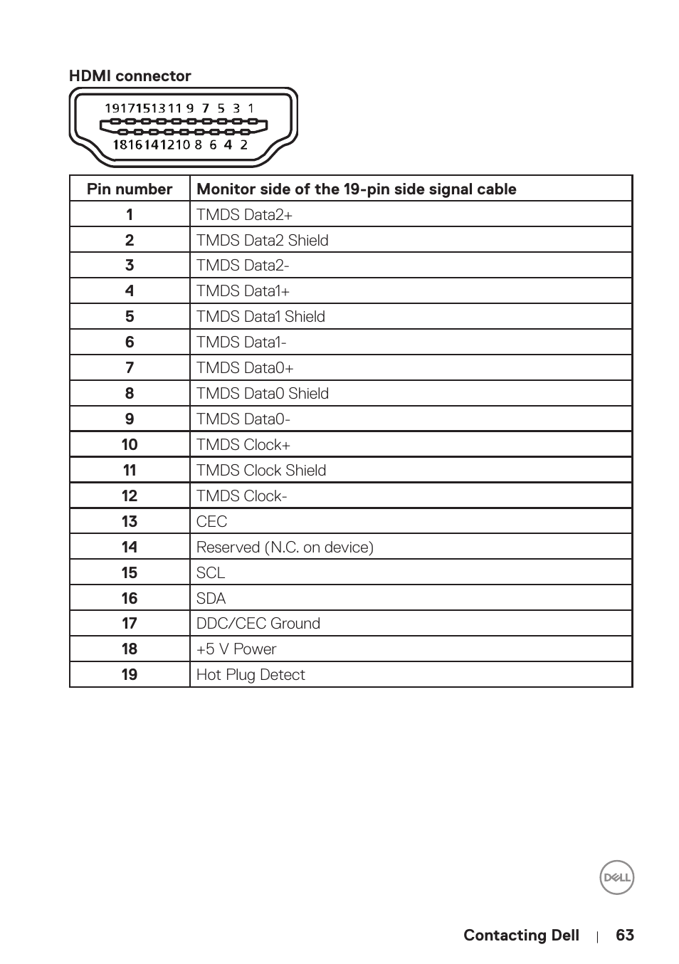 Dell P5524Q 55" UHD 4K Commercial Monitor User Manual | Page 63 / 68