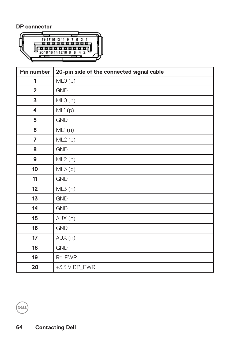Dell P5524Q 55" UHD 4K Commercial Monitor User Manual | Page 64 / 68
