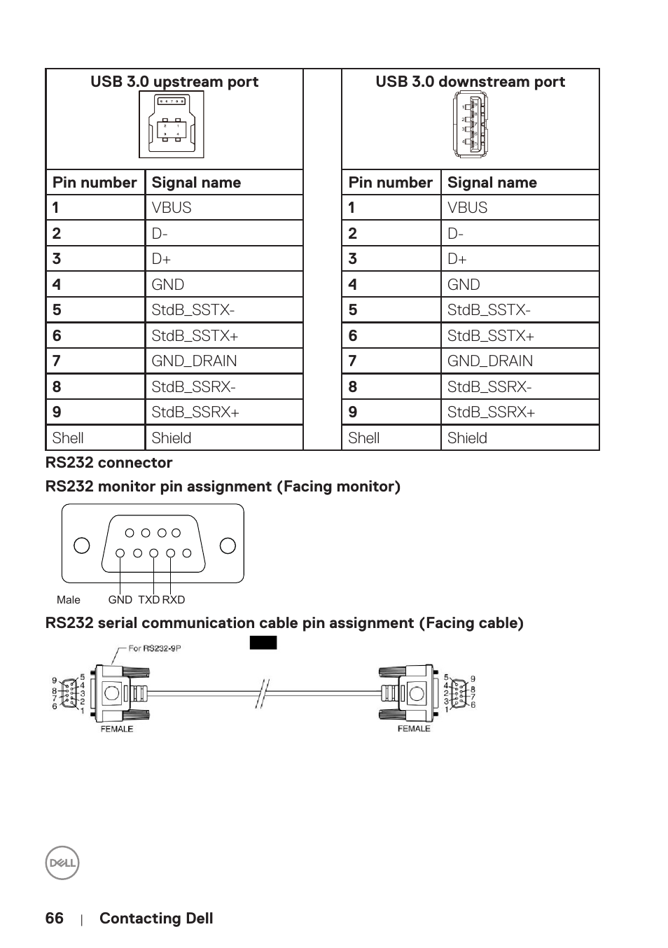 Dell P5524Q 55" UHD 4K Commercial Monitor User Manual | Page 66 / 68