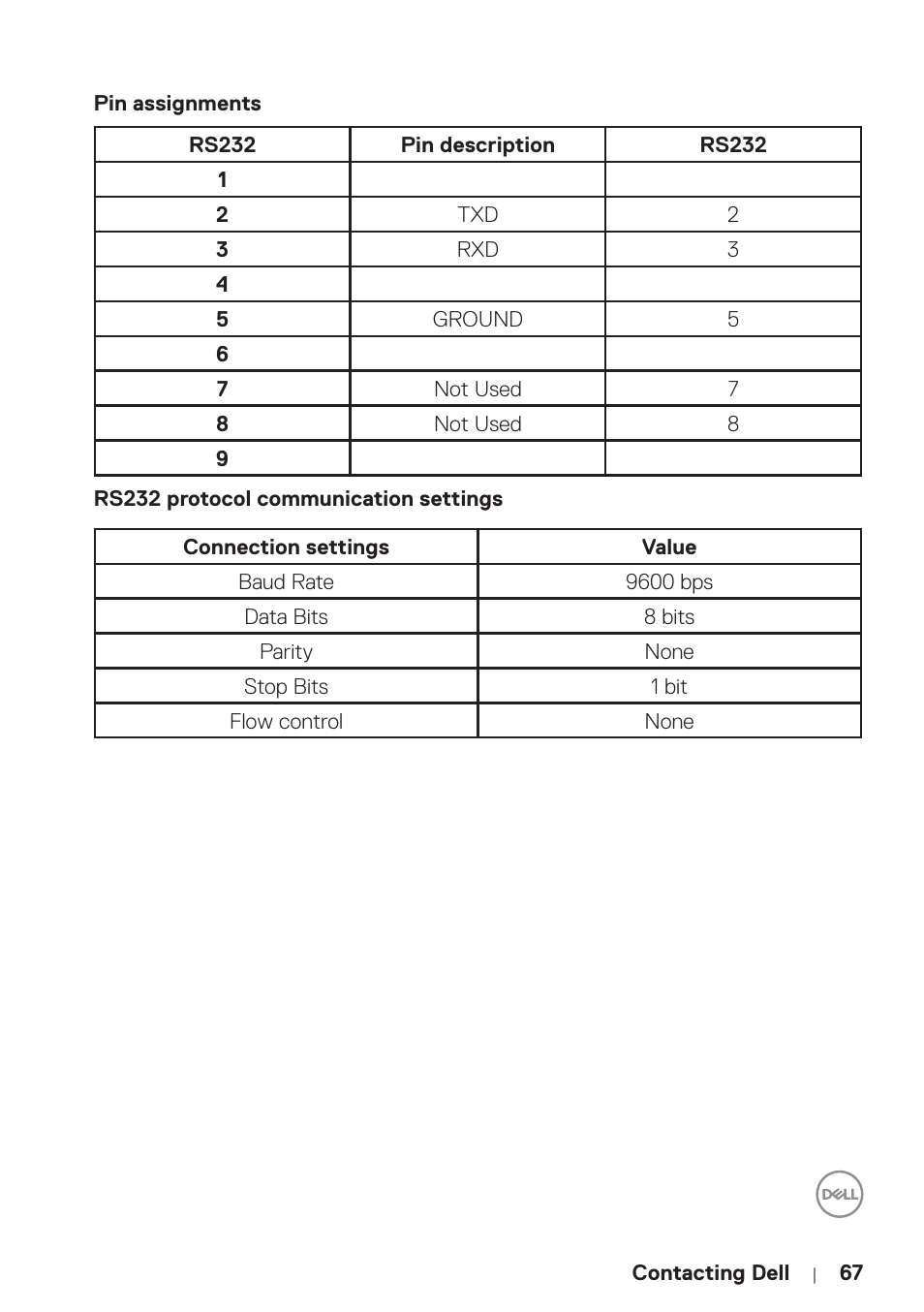 Dell P5524Q 55" UHD 4K Commercial Monitor User Manual | Page 67 / 68