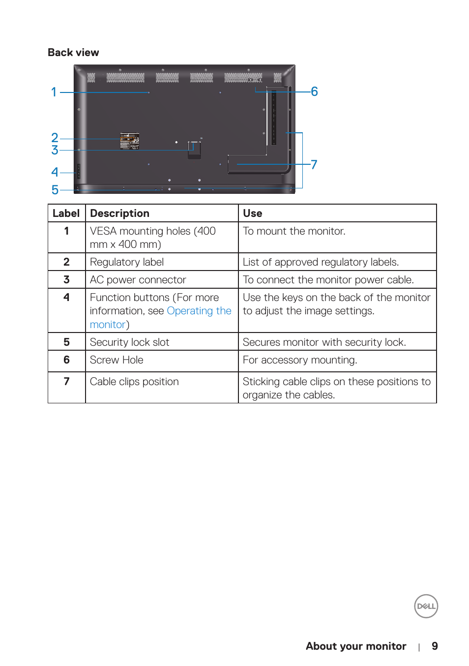 Back view, About your monitor, 9back view | Dell P5524Q 55" UHD 4K Commercial Monitor User Manual | Page 9 / 68