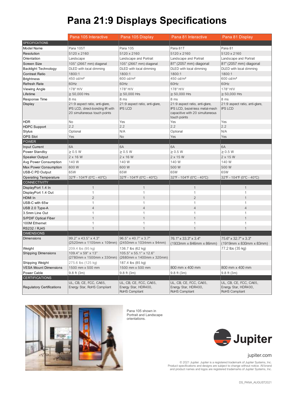 Pana 21:9 displays specifications | Jupiter Systems Pana 81 21:9 Ultra-Wide 81" 5K Commercial LCD Display User Manual | Page 2 / 2