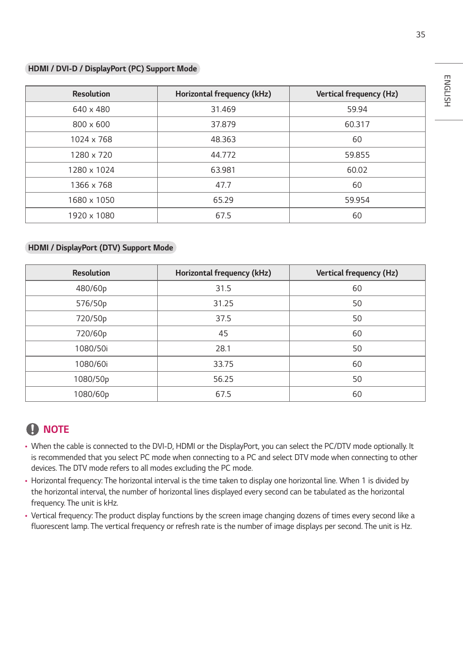 LG VL5G-M 49" Full HD IPS LED Video Wall Display User Manual | Page 35 / 37