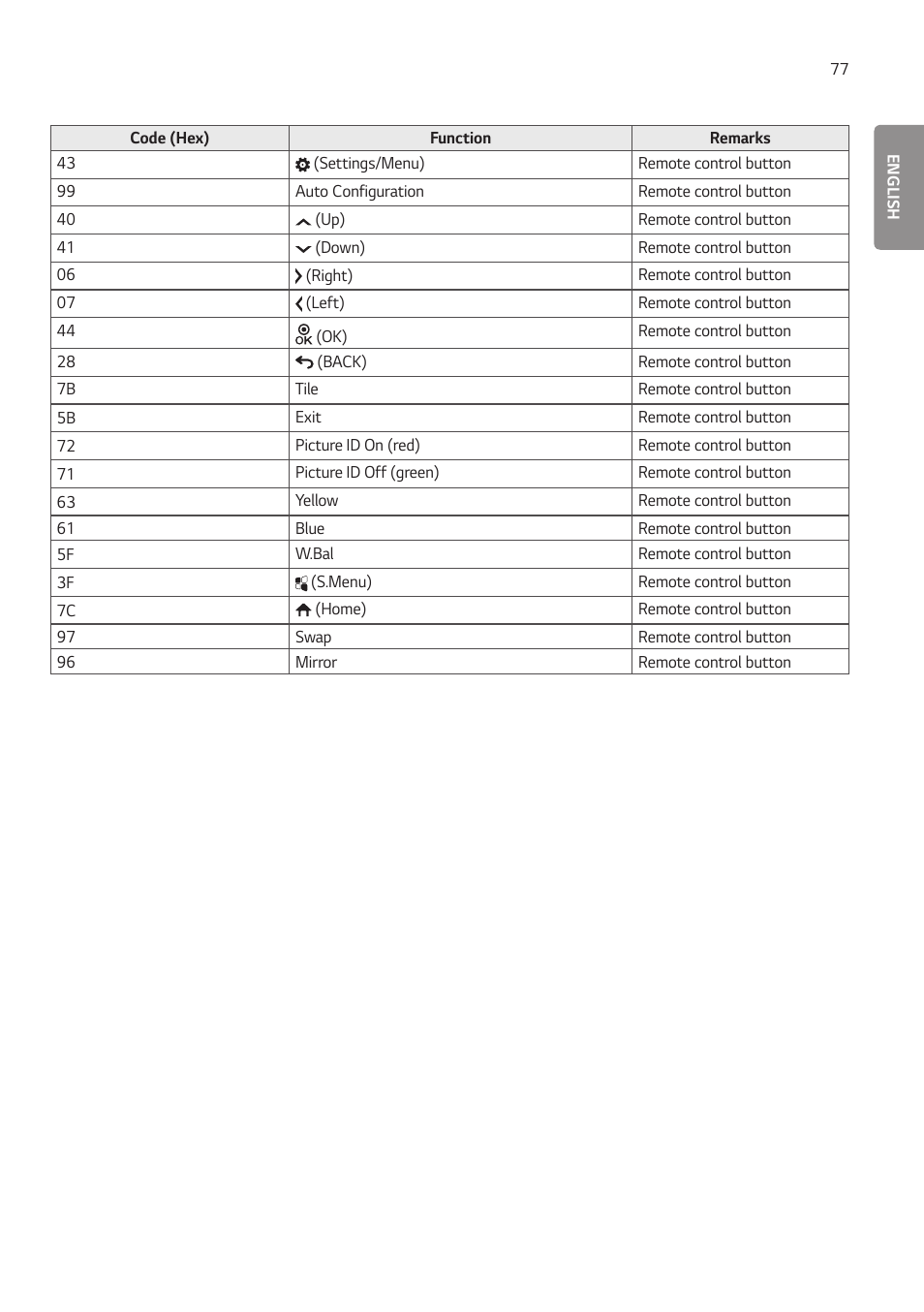 LG 55TC3CG-H 55" 4K UHD HDR Touchscreen Commercial Monitor User Manual | Page 113 / 153