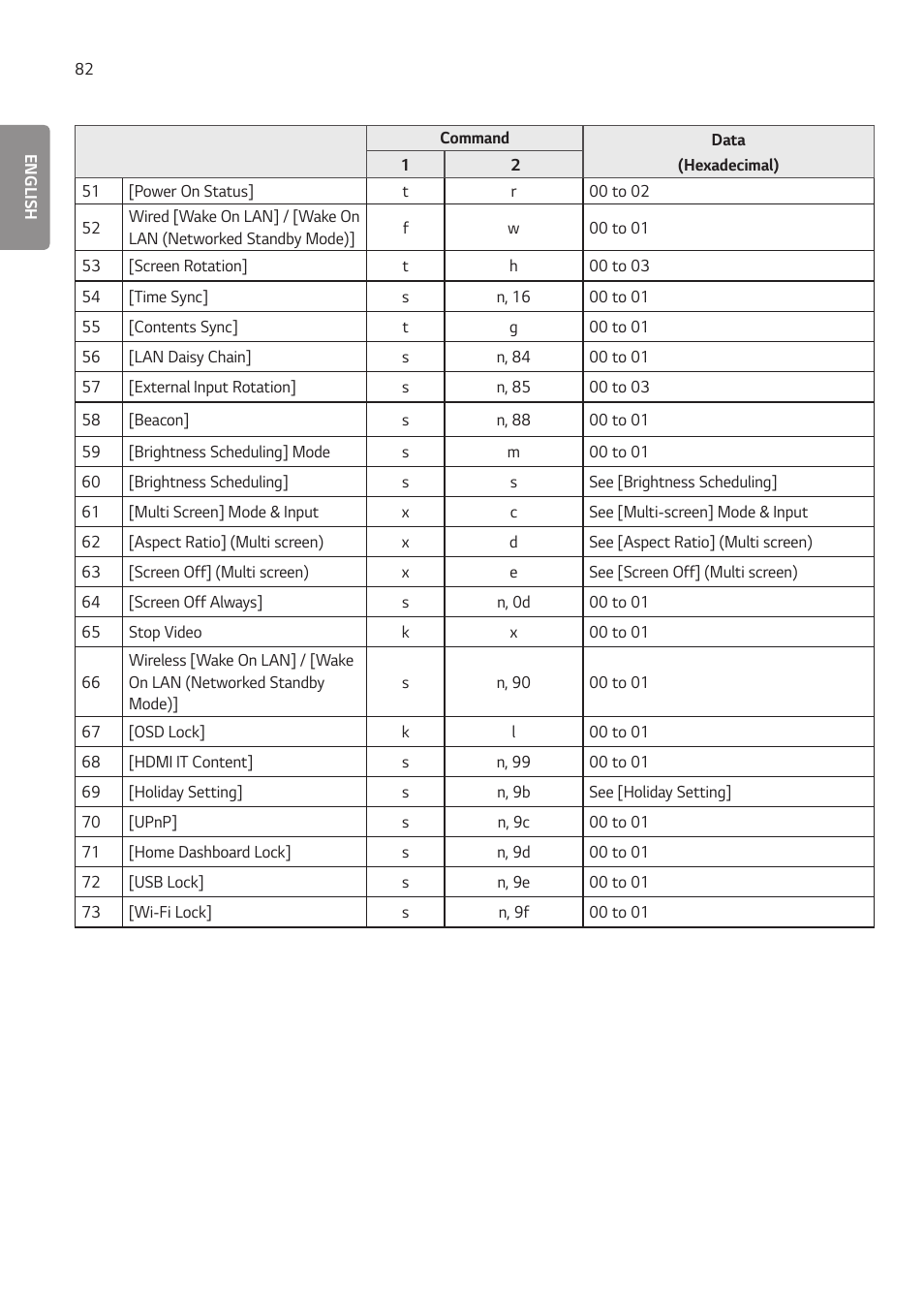 LG 55TC3CG-H 55" 4K UHD HDR Touchscreen Commercial Monitor User Manual | Page 118 / 153