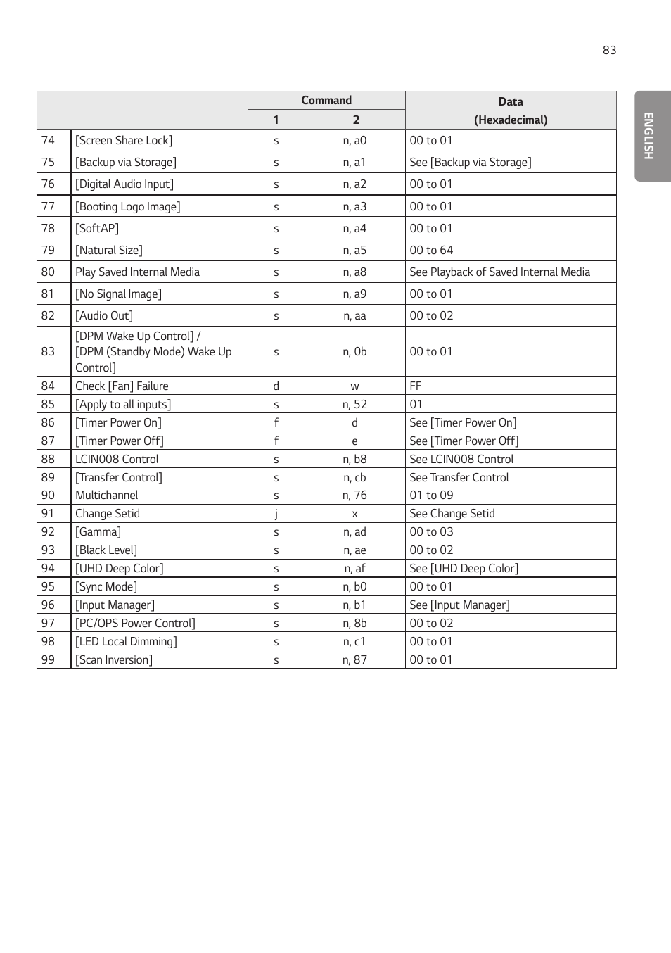 LG 55TC3CG-H 55" 4K UHD HDR Touchscreen Commercial Monitor User Manual | Page 119 / 153