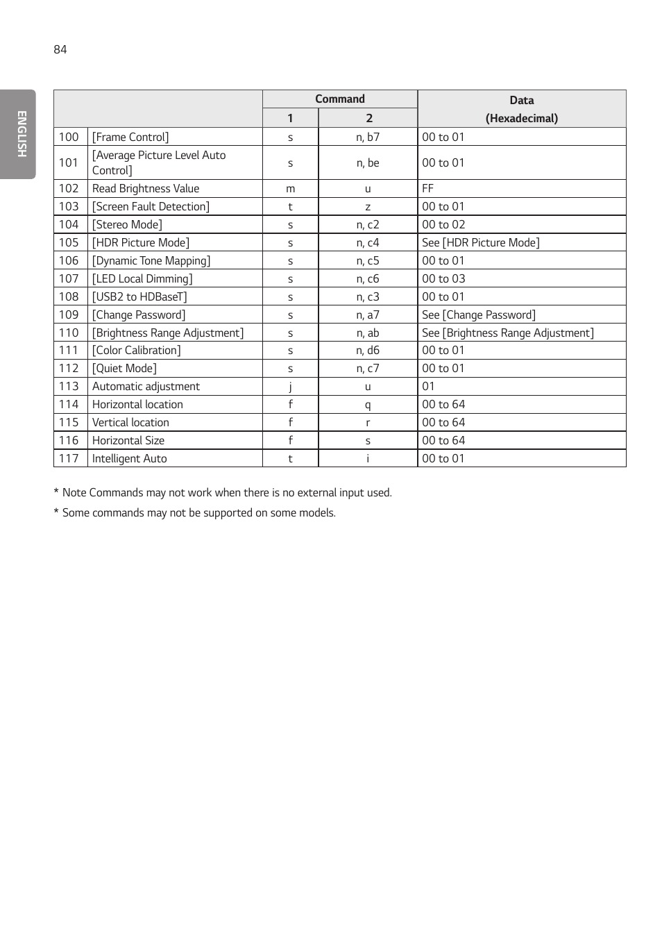 LG 55TC3CG-H 55" 4K UHD HDR Touchscreen Commercial Monitor User Manual | Page 120 / 153