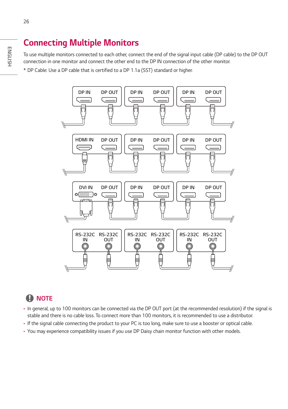 Connecting multiple monitors | LG UH5F-H 65" Class 4K UHD Digital Signage & Conference Room SmIPS LED Display User Manual | Page 26 / 39