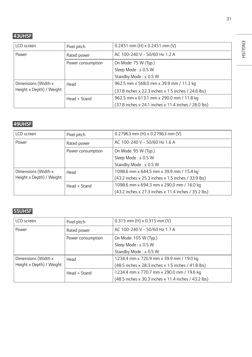 LG UH5F-H 65" Class 4K UHD Digital Signage & Conference Room SmIPS LED Display User Manual | Page 31 / 39