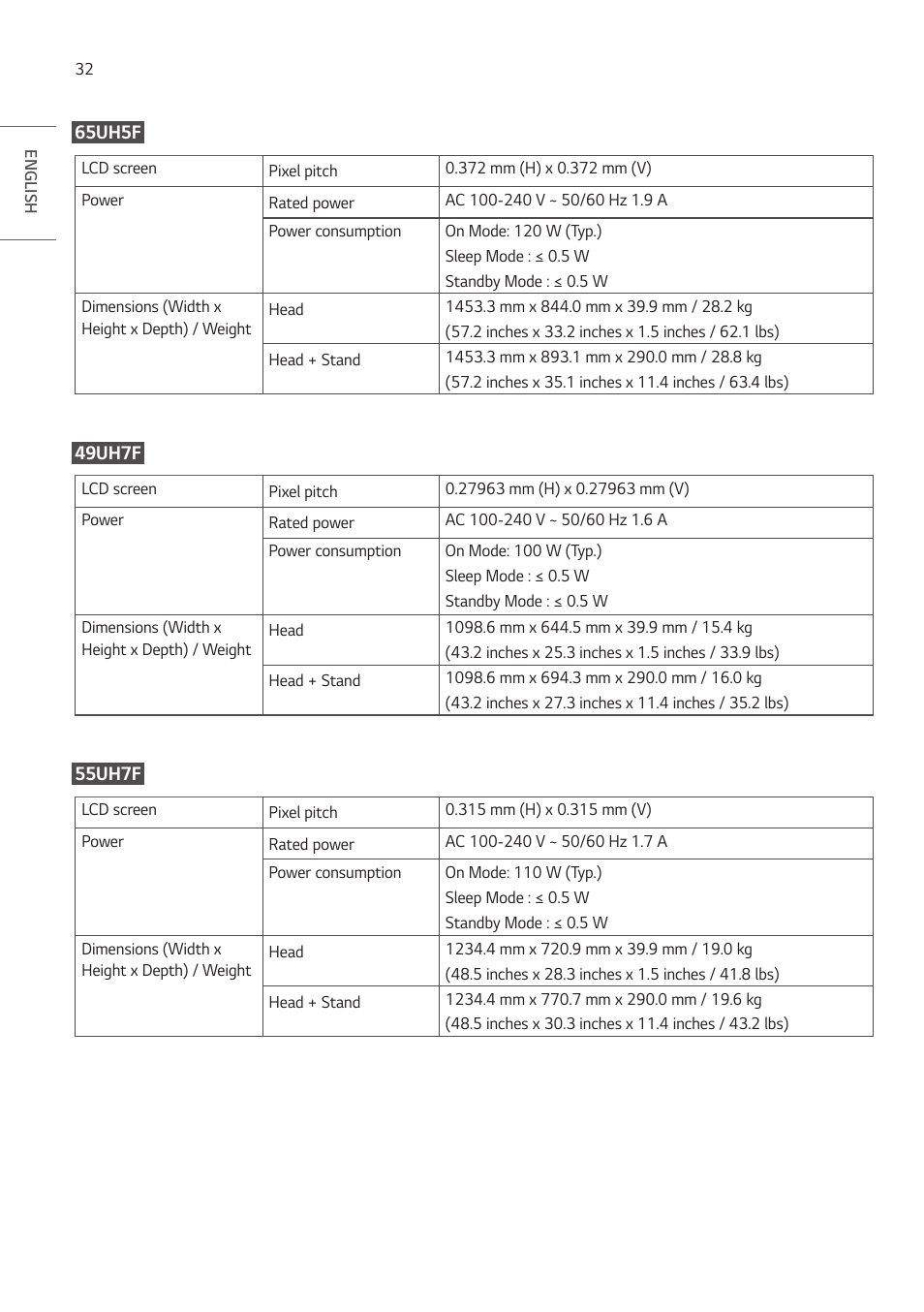 LG UH5F-H 65" Class 4K UHD Digital Signage & Conference Room SmIPS LED Display User Manual | Page 32 / 39