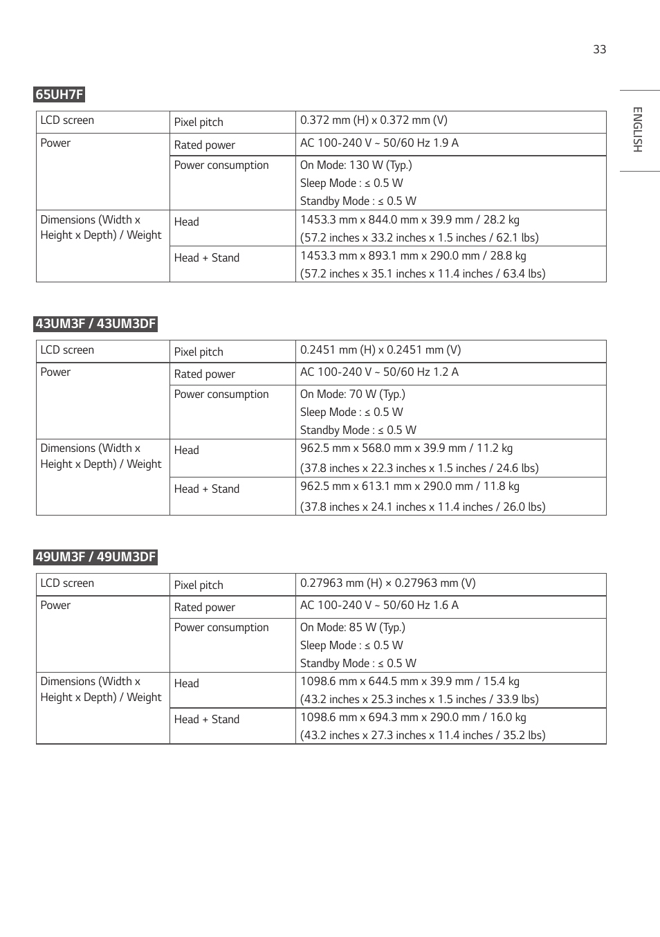 LG UH5F-H 65" Class 4K UHD Digital Signage & Conference Room SmIPS LED Display User Manual | Page 33 / 39