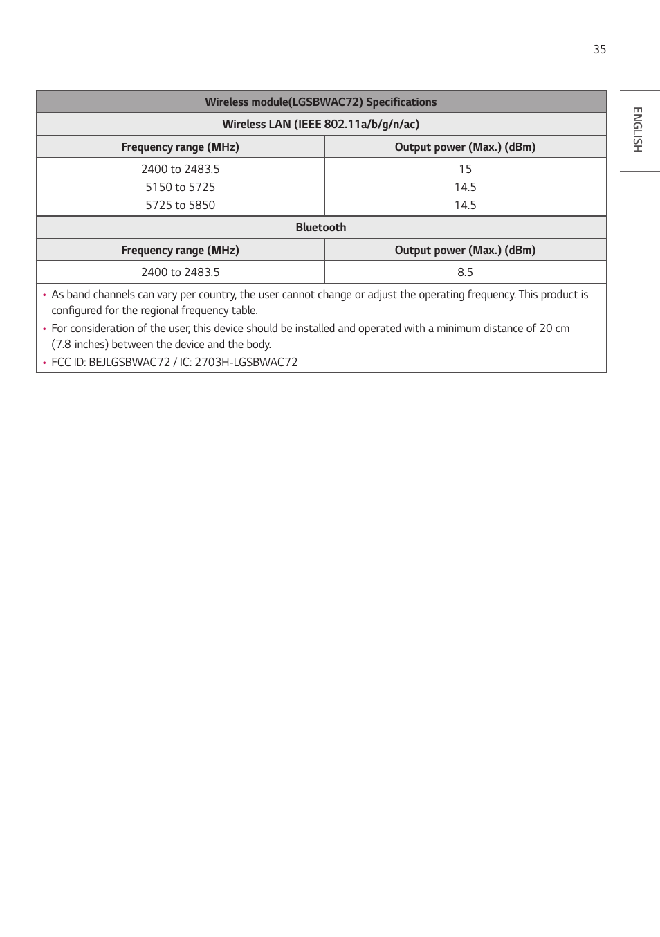 LG UH5F-H 65" Class 4K UHD Digital Signage & Conference Room SmIPS LED Display User Manual | Page 35 / 39