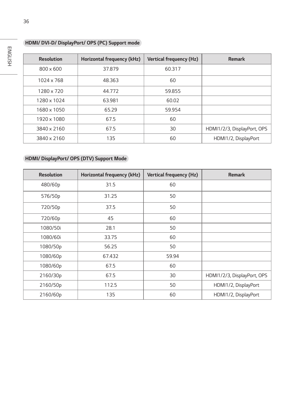 LG UH5F-H 65" Class 4K UHD Digital Signage & Conference Room SmIPS LED Display User Manual | Page 36 / 39