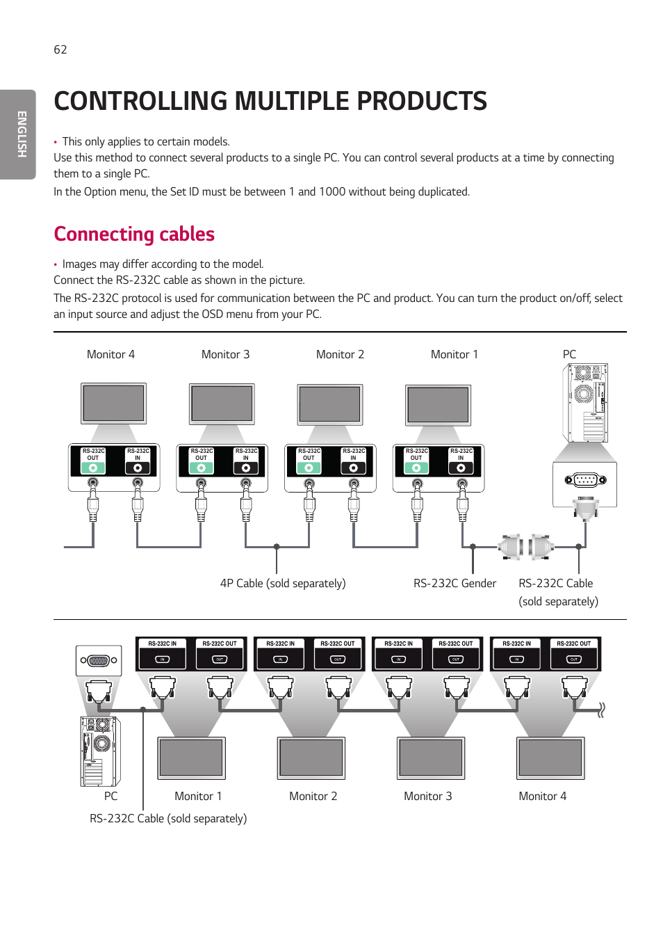 Controlling multiple products, Connecting cables, Controlling multiple | Products | LG LAA015F130 130" Full HD HDR Video Wall Bundle (TAA Compliant) User Manual | Page 90 / 121