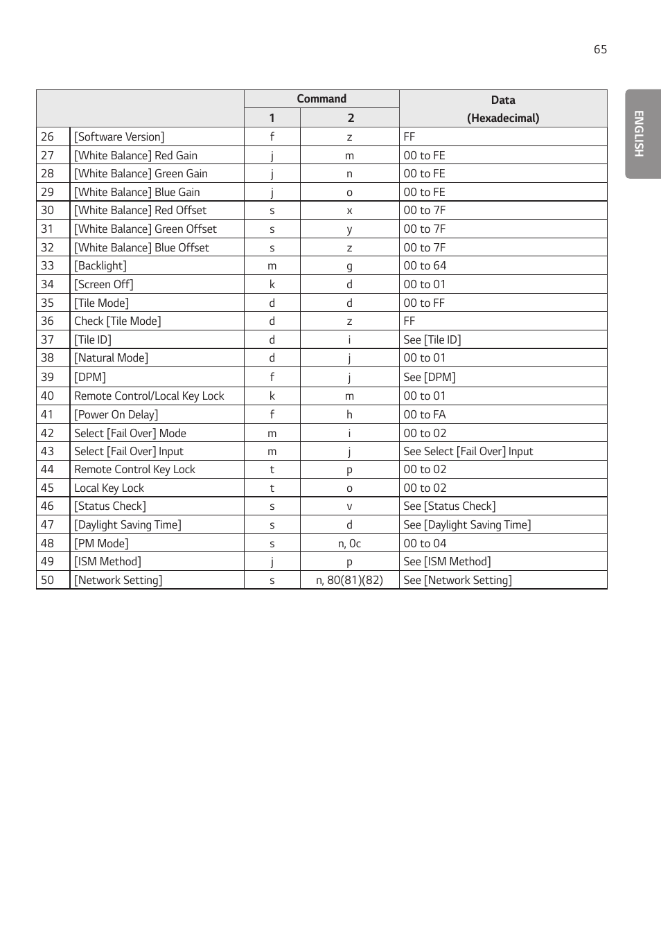 LG LAA015F130 130" Full HD HDR Video Wall Bundle (TAA Compliant) User Manual | Page 93 / 121