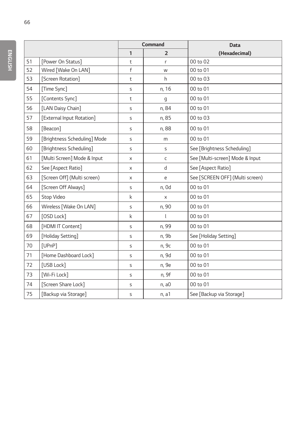 LG LAA015F130 130" Full HD HDR Video Wall Bundle (TAA Compliant) User Manual | Page 94 / 121