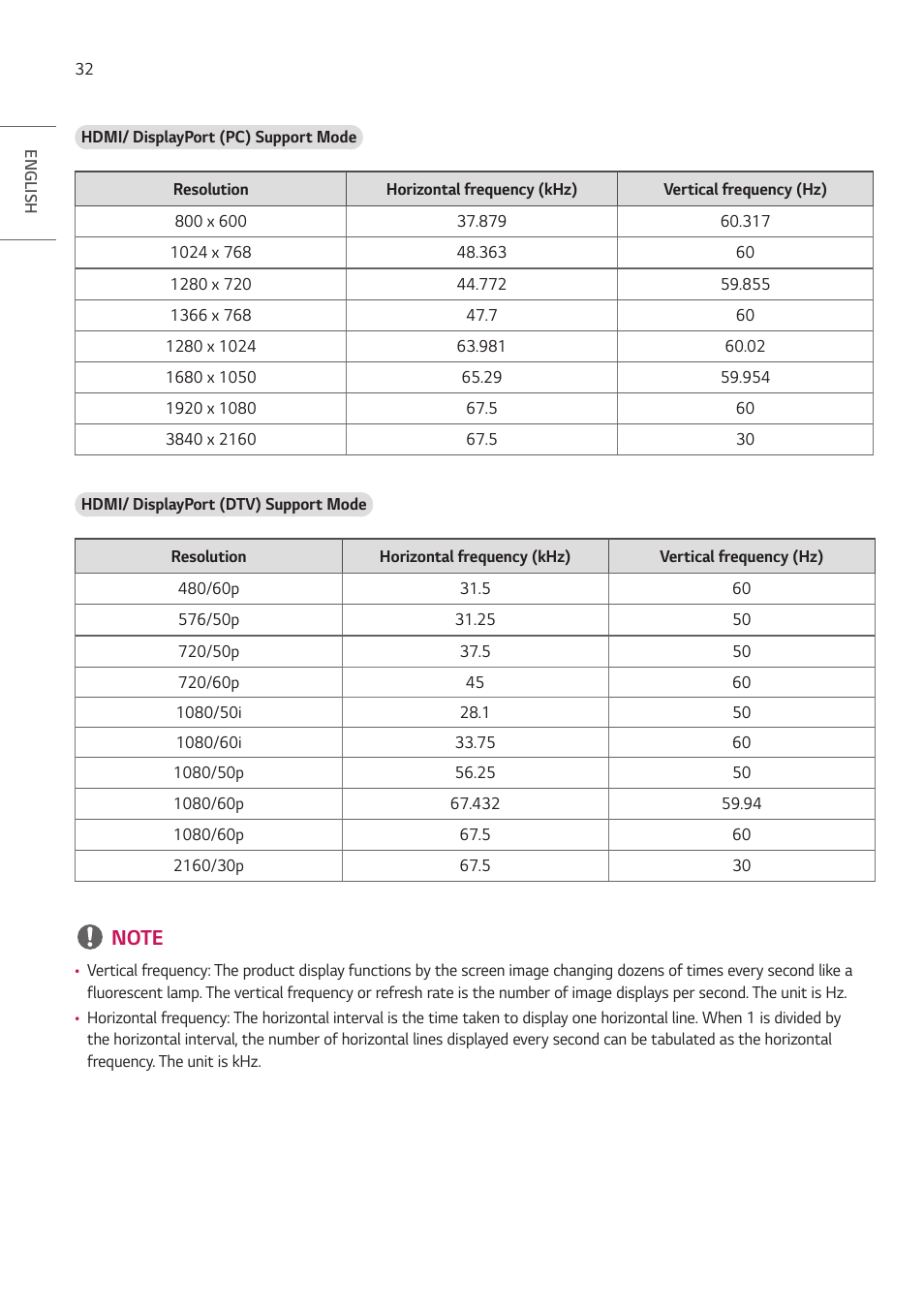 LG EW5G-V Series 55" Full HD Transparent OLED Signage Display User Manual | Page 32 / 131