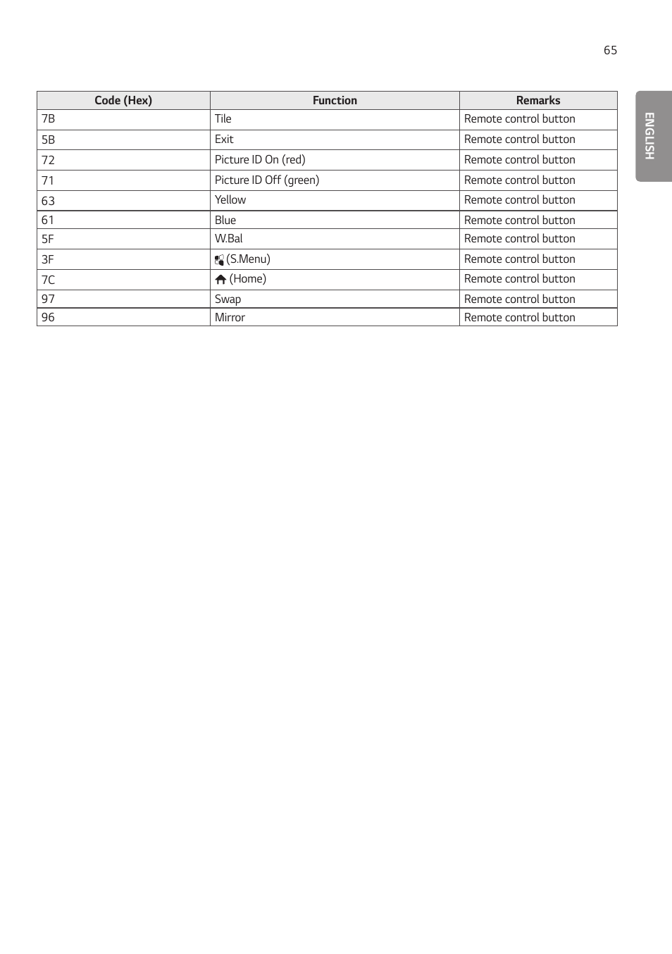 LG EW5G-V Series 55" Full HD Transparent OLED Signage Display User Manual | Page 99 / 131