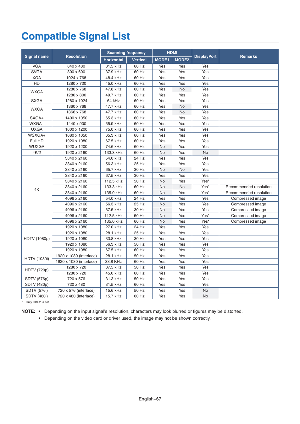 Compatible signal list | NEC MultiSync M491 49" Class HDR 4K UHD Commercial IPS LED Display User Manual | Page 71 / 97