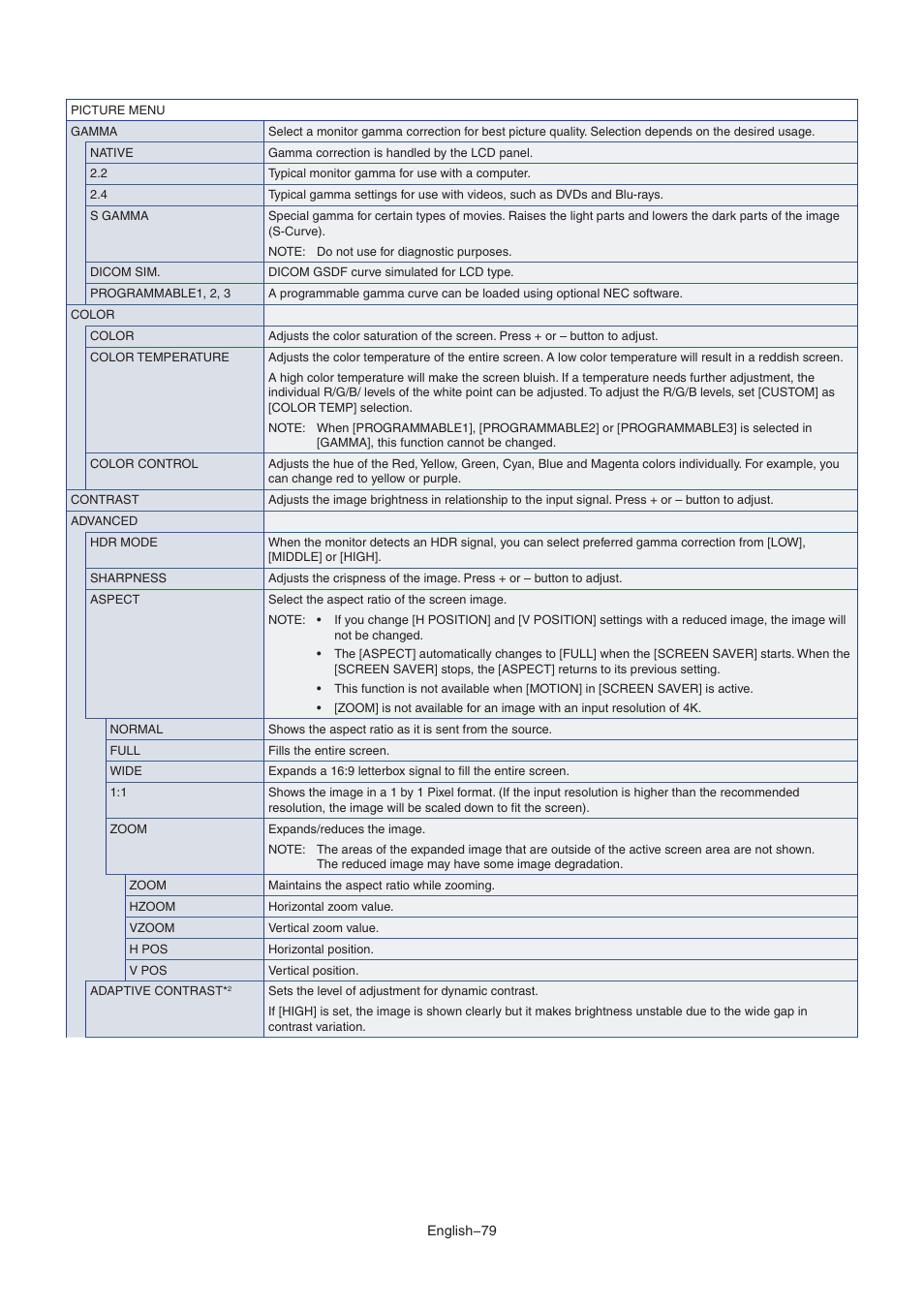 NEC MultiSync M491 49" Class HDR 4K UHD Commercial IPS LED Display User Manual | Page 83 / 97