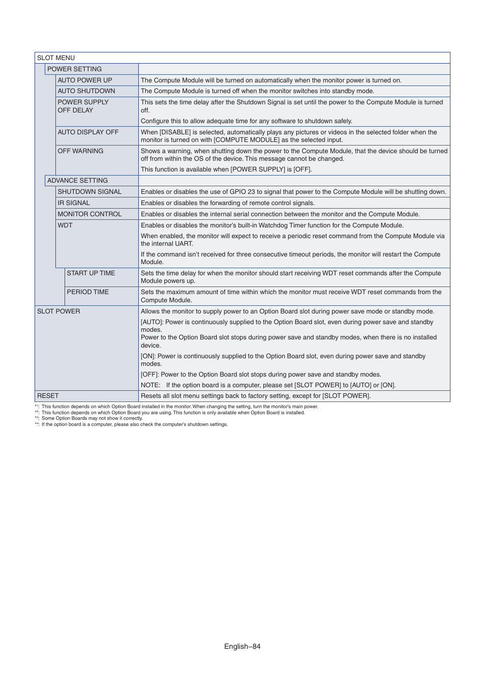 NEC MultiSync M491 49" Class HDR 4K UHD Commercial IPS LED Display User Manual | Page 88 / 97