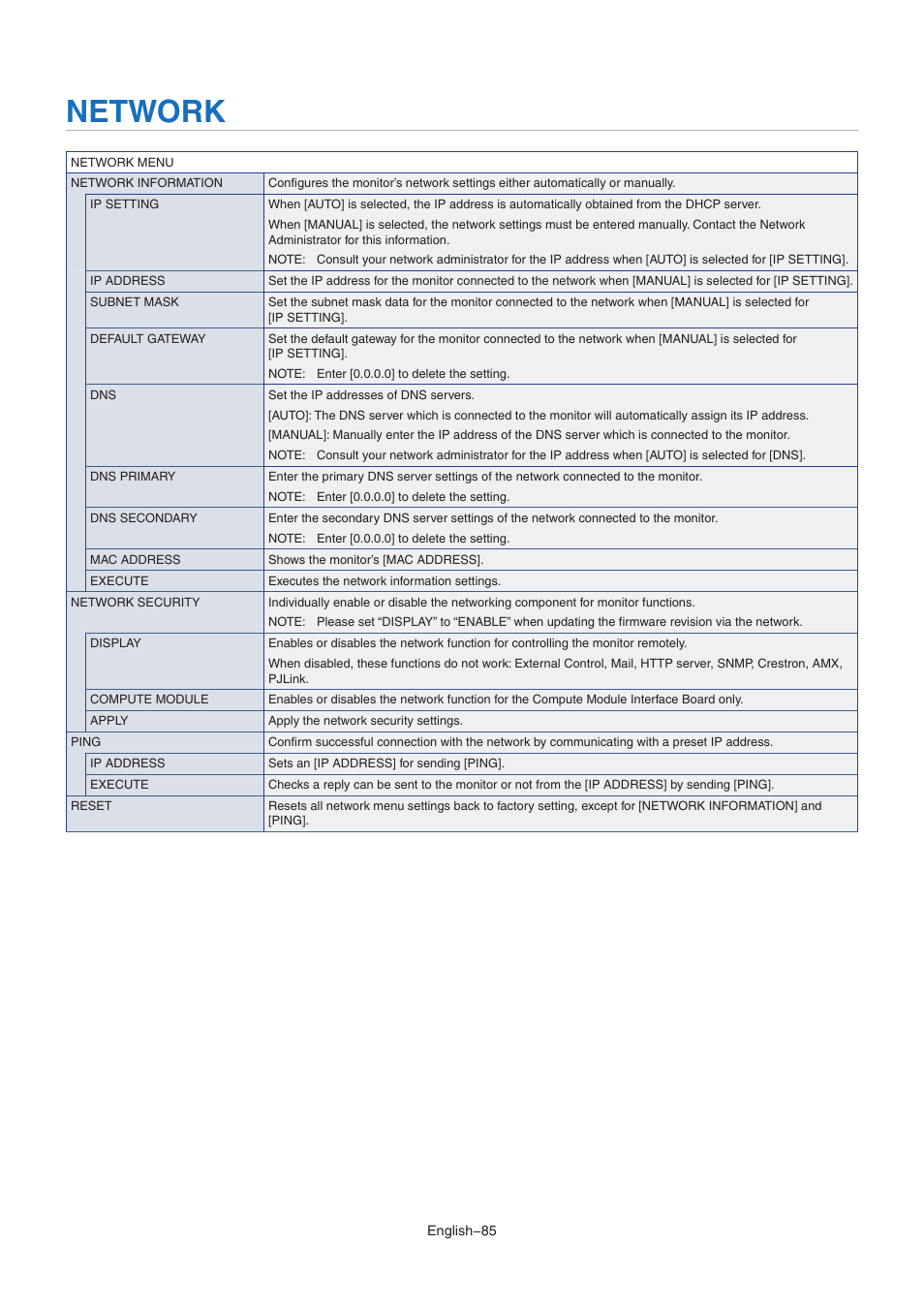 Network | NEC MultiSync M491 49" Class HDR 4K UHD Commercial IPS LED Display User Manual | Page 89 / 97