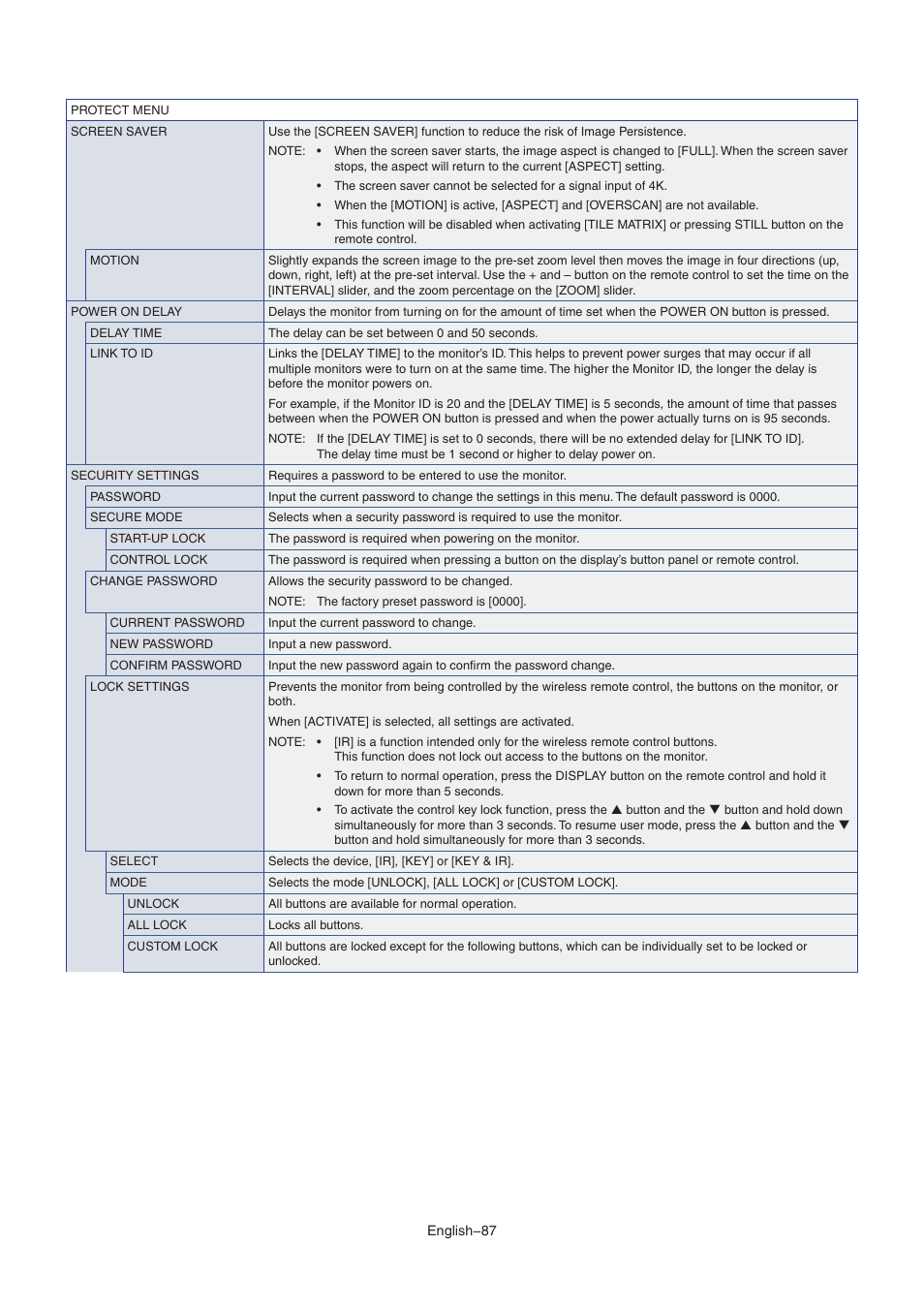 NEC MultiSync M491 49" Class HDR 4K UHD Commercial IPS LED Display User Manual | Page 91 / 97