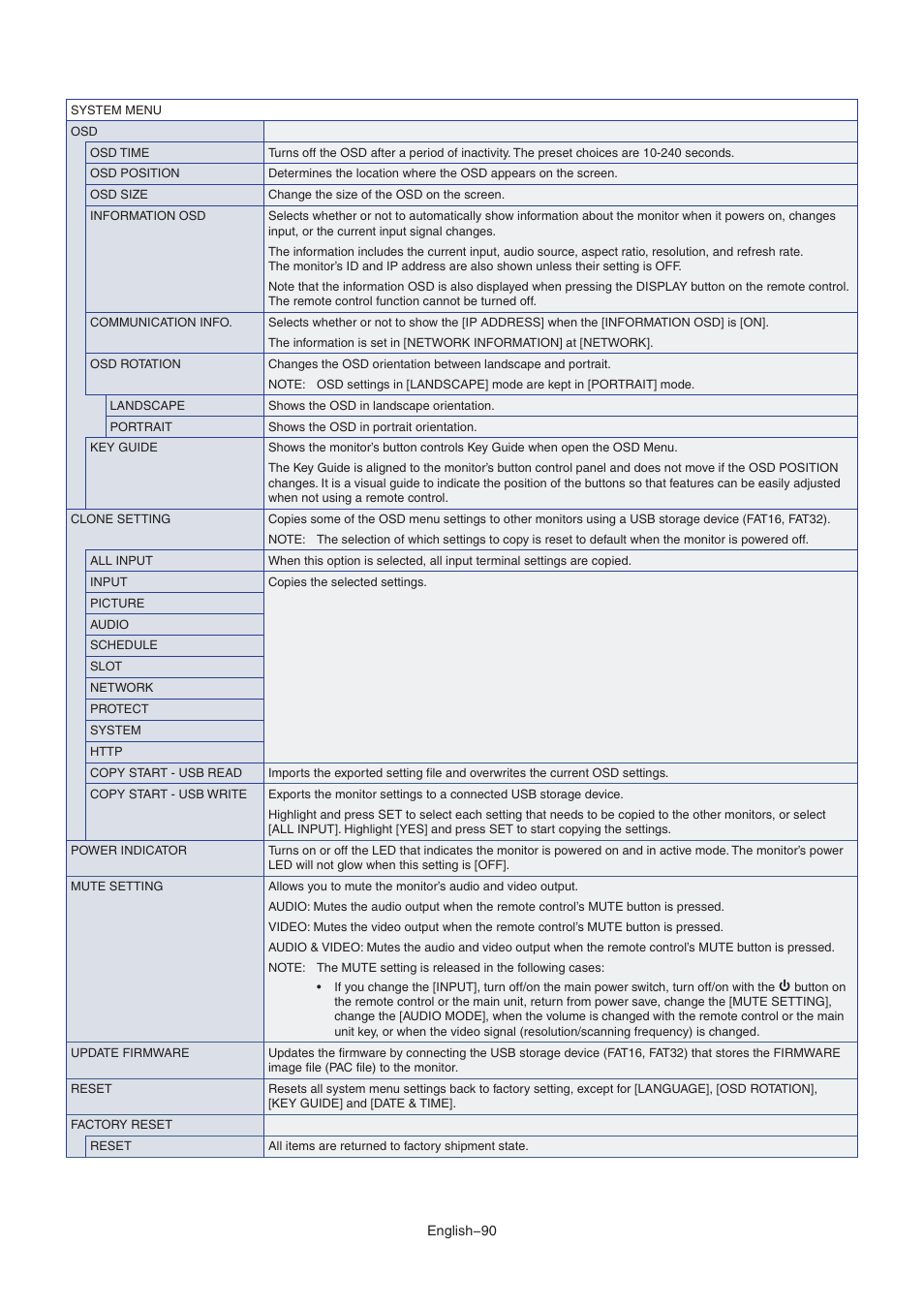 NEC MultiSync M491 49" Class HDR 4K UHD Commercial IPS LED Display User Manual | Page 94 / 97