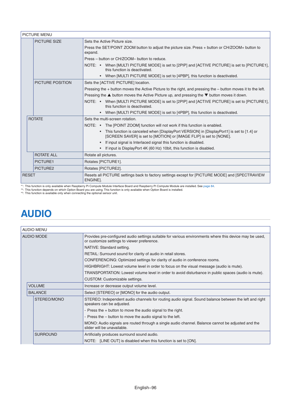 Audio | NEC MA Series 43" 4K Commercial Display with Media Player and Raspberry Pi Compute Module 4 SoC User Manual | Page 100 / 113