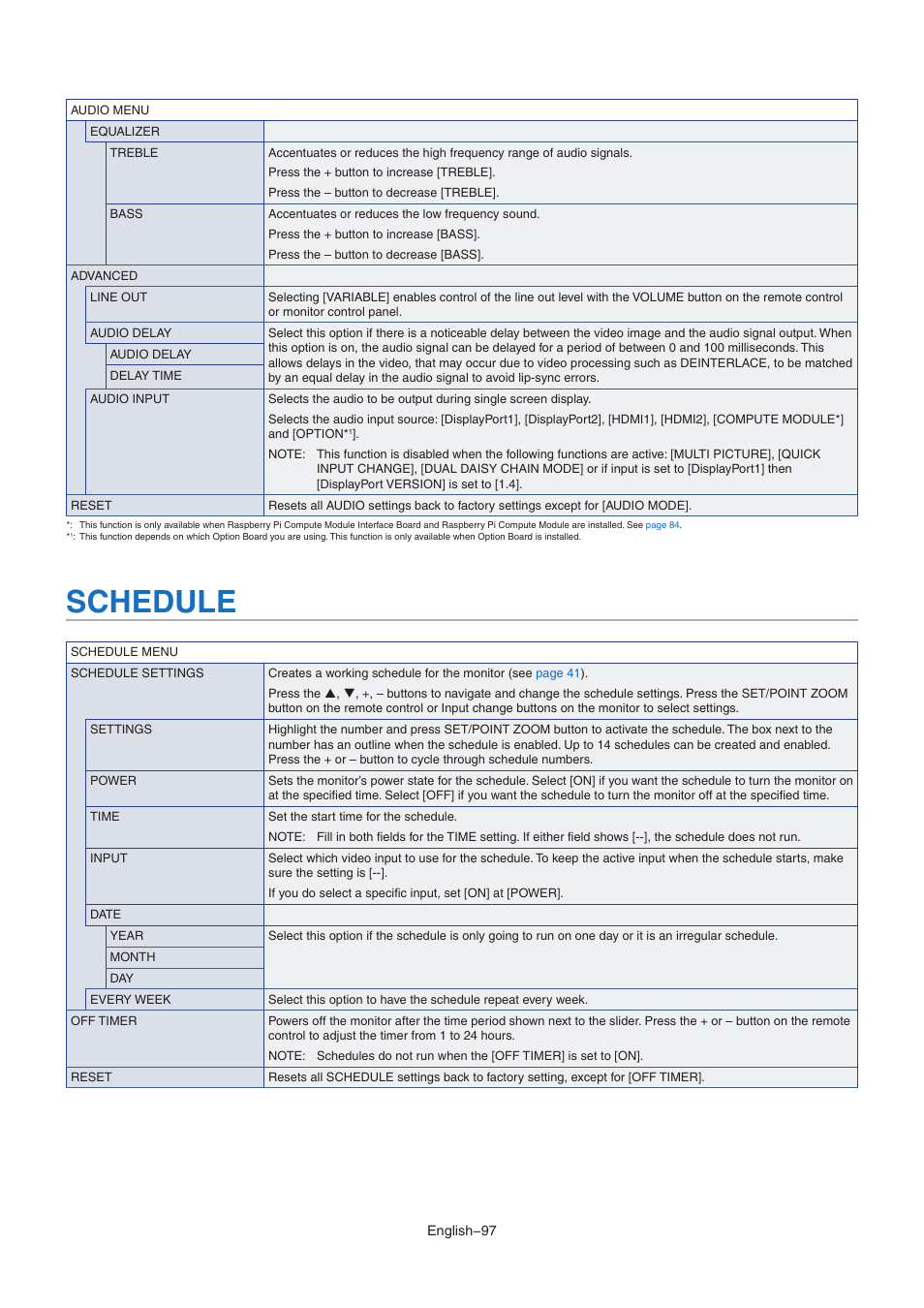 Schedule | NEC MA Series 43" 4K Commercial Display with Media Player and Raspberry Pi Compute Module 4 SoC User Manual | Page 101 / 113