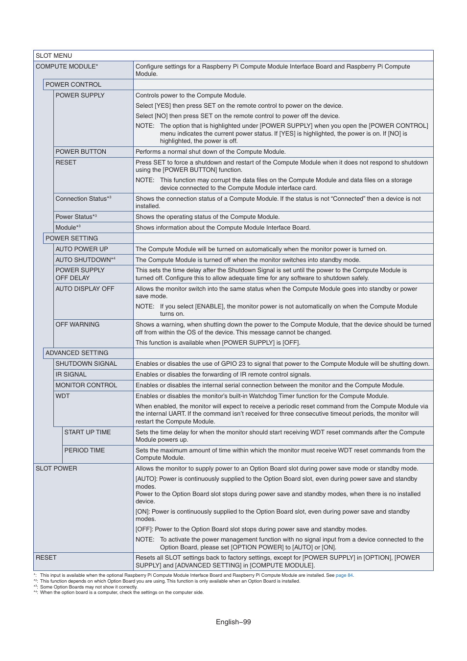 NEC MA Series 43" 4K Commercial Display with Media Player and Raspberry Pi Compute Module 4 SoC User Manual | Page 103 / 113