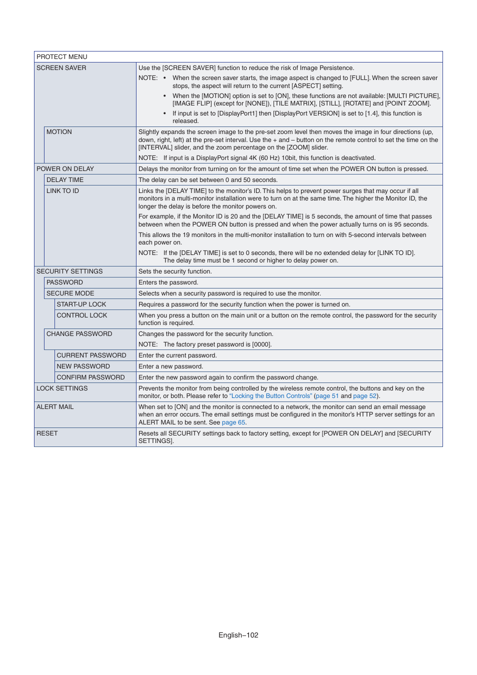 NEC MA Series 43" 4K Commercial Display with Media Player and Raspberry Pi Compute Module 4 SoC User Manual | Page 106 / 113